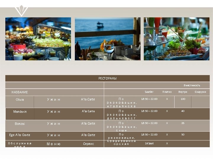 РЕСТОРАНЫ Вместимость НАЗВАНИЕ Saatler Olivia Ужин A'la Carte Mandarin Ужин A'la Carte Bonzai Ужин