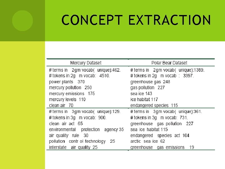 CONCEPT EXTRACTION 