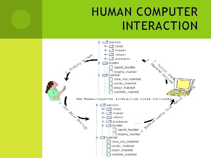 HUMAN COMPUTER INTERACTION 