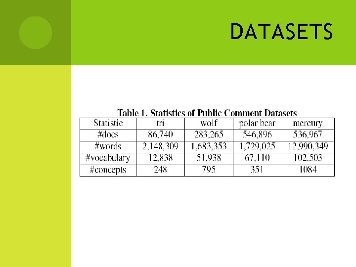 DATASETS 