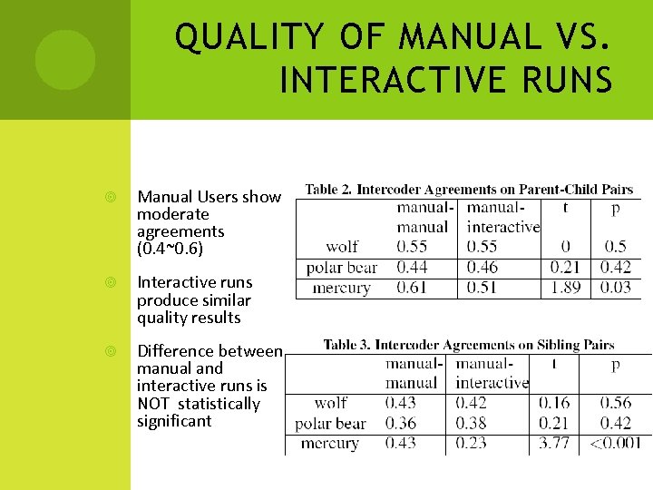 QUALITY OF MANUAL VS. INTERACTIVE RUNS Manual Users show moderate agreements (0. 4~0. 6)