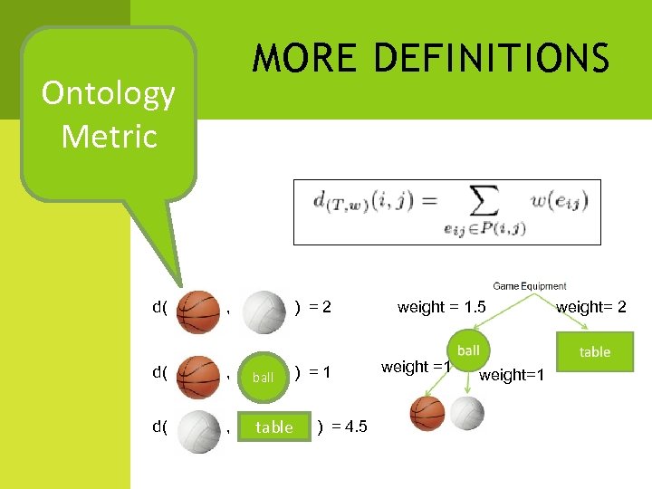 MORE DEFINITIONS Ontology Metric d( , ) =2 d( , ball d( , table