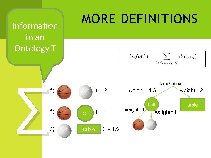 MORE DEFINITIONS Information in an Ontology T ∑ d( , ) =2 d( ,