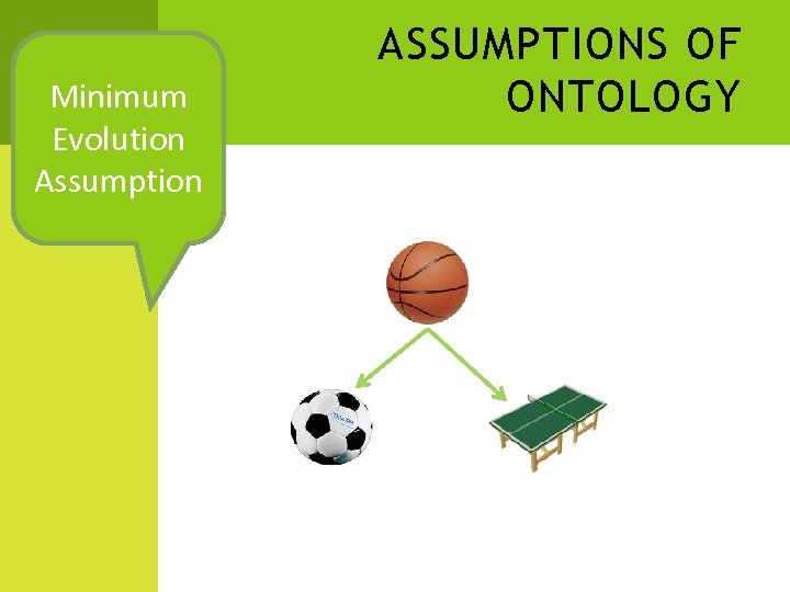 Minimum Evolution Assumption ASSUMPTIONS OF ONTOLOGY 