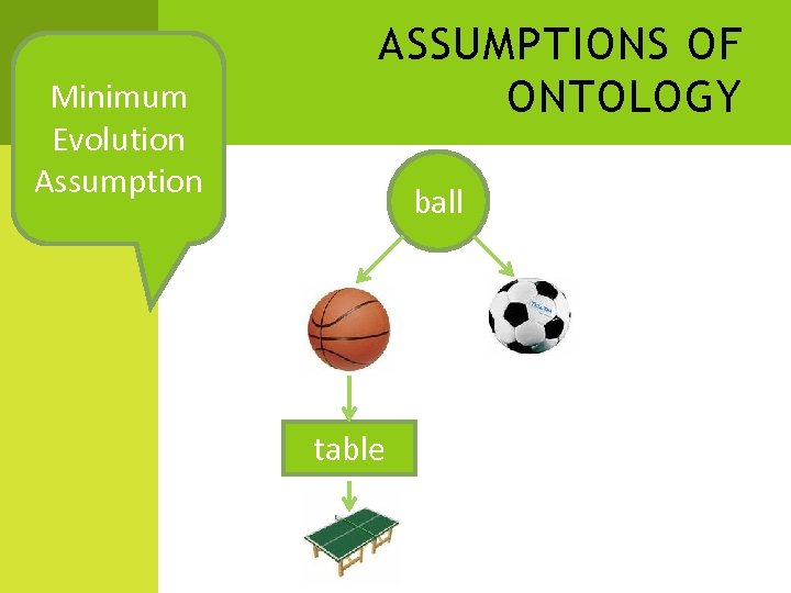 Minimum Evolution Assumption ASSUMPTIONS OF ONTOLOGY ball table 