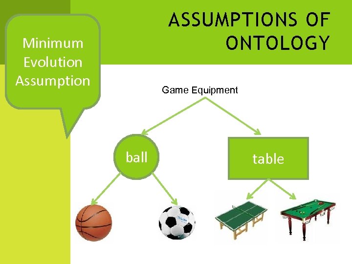 ASSUMPTIONS OF ONTOLOGY Minimum Evolution Assumption Game Equipment ball table 