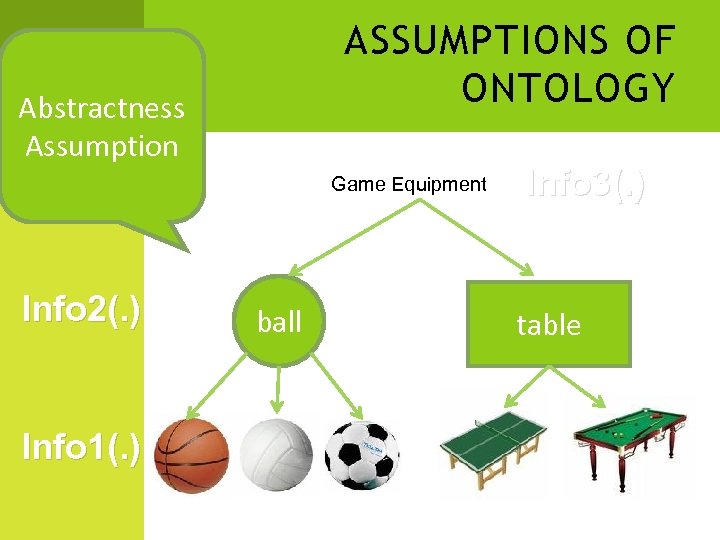 ASSUMPTIONS OF ONTOLOGY Abstractness Assumption Game Equipment Info 2(. ) Info 1(. ) ball