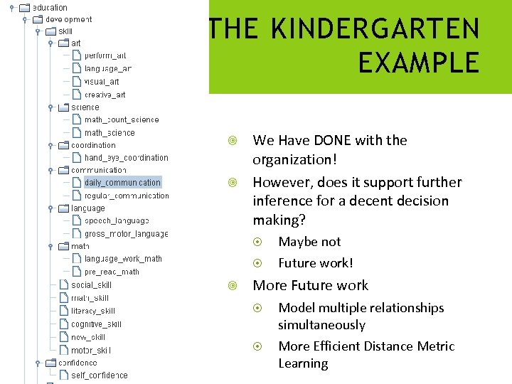 THE KINDERGARTEN EXAMPLE We Have DONE with the organization! However, does it support further