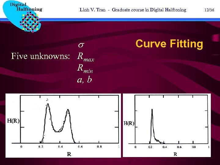 Linh V. Tran - Graduate course in Digital Halftoning Five unknowns: Rmax Rmin a,