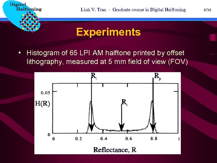 Linh V. Tran - Graduate course in Digital Halftoning Experiments • Histogram of 65