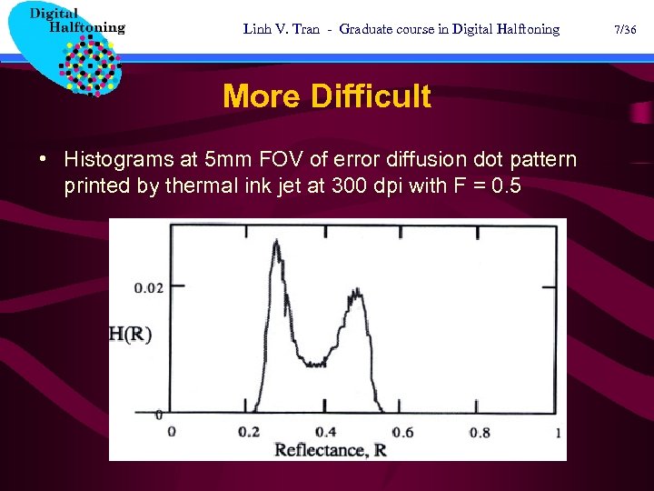 Linh V. Tran - Graduate course in Digital Halftoning More Difficult • Histograms at