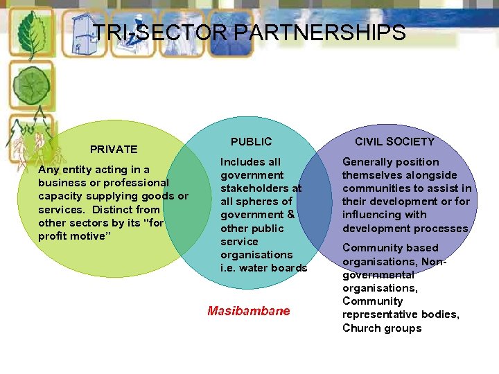 TRI-SECTOR PARTNERSHIPS PRIVATE Any entity acting in a business or professional capacity supplying goods