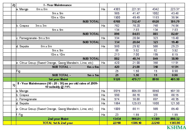  2) I - Year Maintenance a. Mango 8 m x 8 m 9