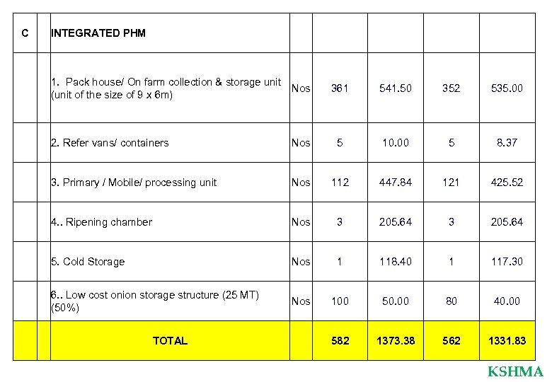 C INTEGRATED PHM 361 541. 50 352 535. 00 2. Refer vans/ containers Nos