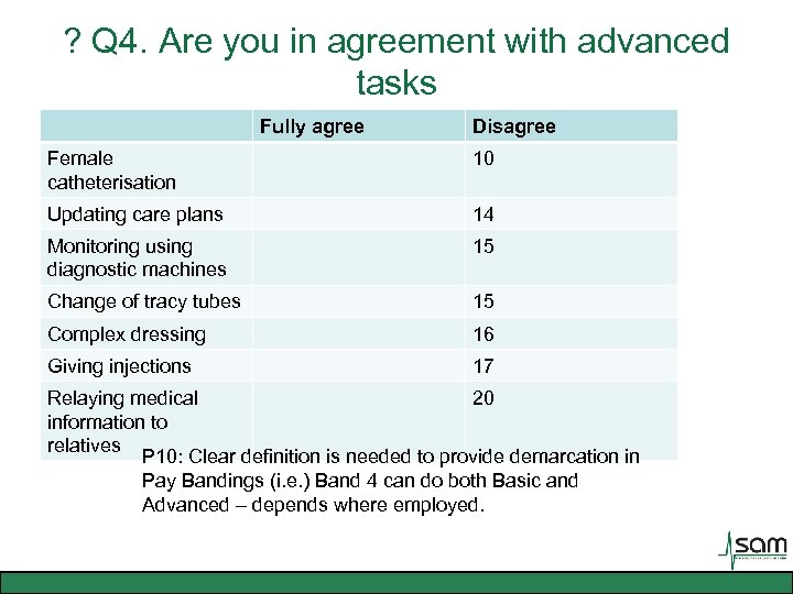 ? Q 4. Are you in agreement with advanced tasks Fully agree Disagree Female