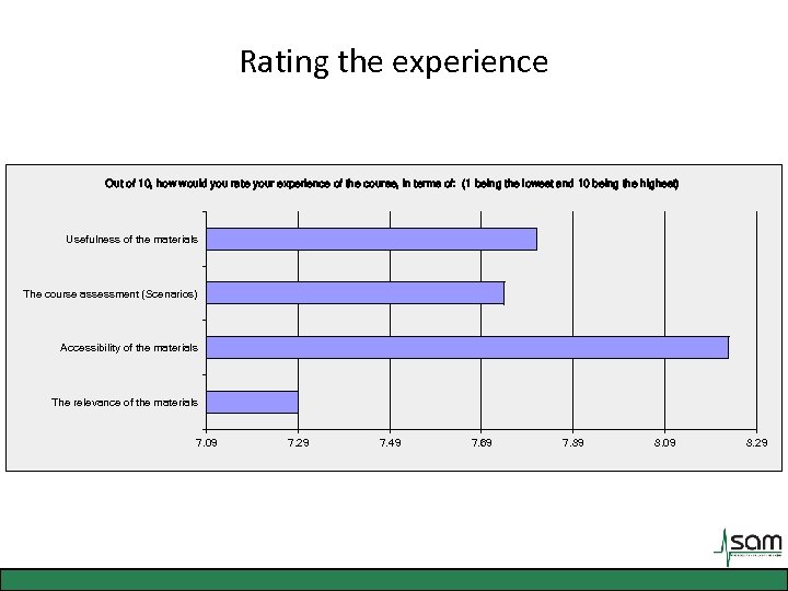 Rating the experience Out of 10, how would you rate your experience of the