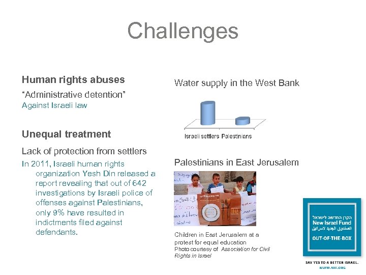 Challenges Human rights abuses Water supply in the West Bank “Administrative detention” Against Israeli