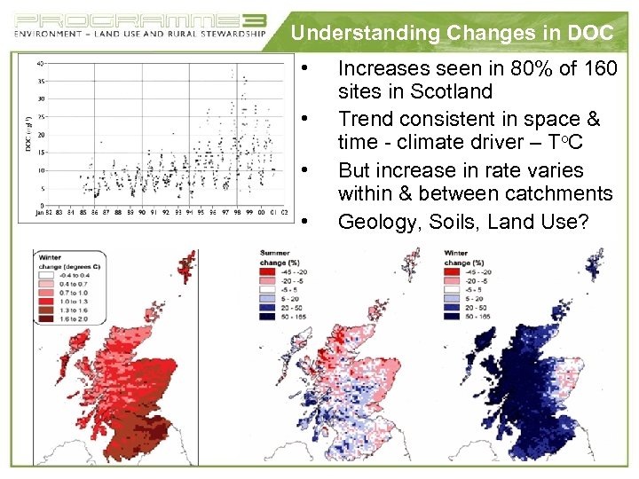 Understanding Changes in DOC • • Increases seen in 80% of 160 sites in
