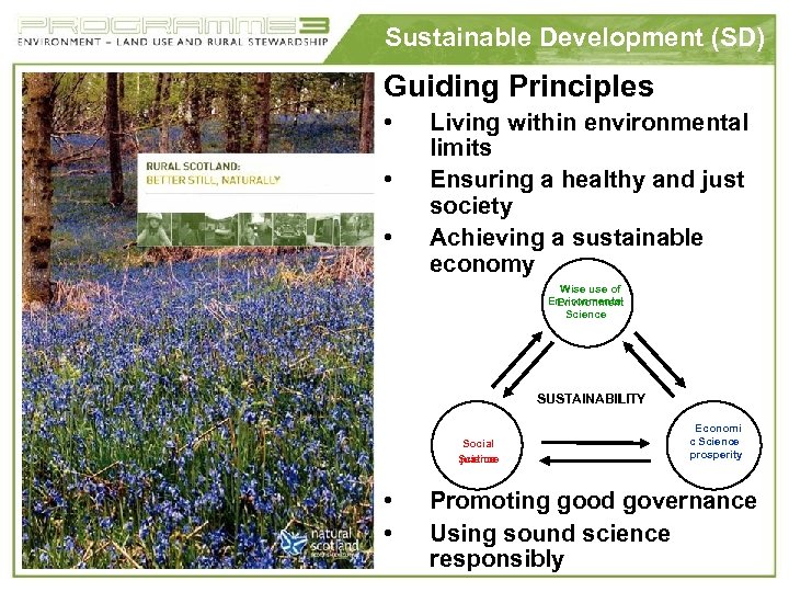 Sustainable Development (SD) Guiding Principles • • • Living within environmental limits Ensuring a