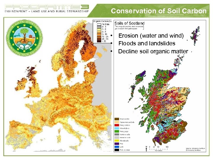 Conservation of Soil Carbon • Erosion (water and wind) • Floods and landslides •