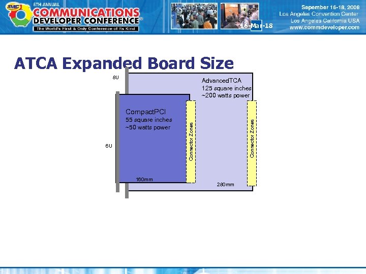 16 -Mar-18 ATCA Expanded Board Size 8 U Advanced. TCA 125 square inches ~200