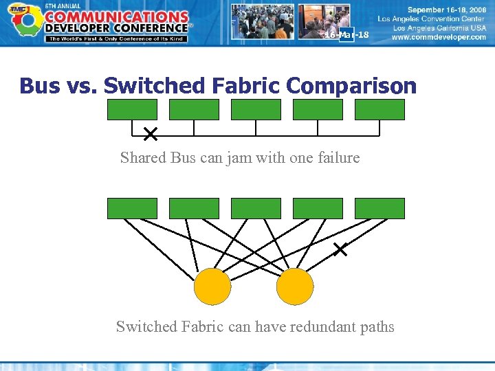 16 -Mar-18 Bus vs. Switched Fabric Comparison Shared Bus can jam with one failure