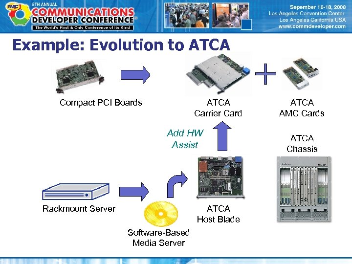 Example: Evolution to ATCA Compact PCI Boards ATCA Carrier Card Add HW Assist Rackmount
