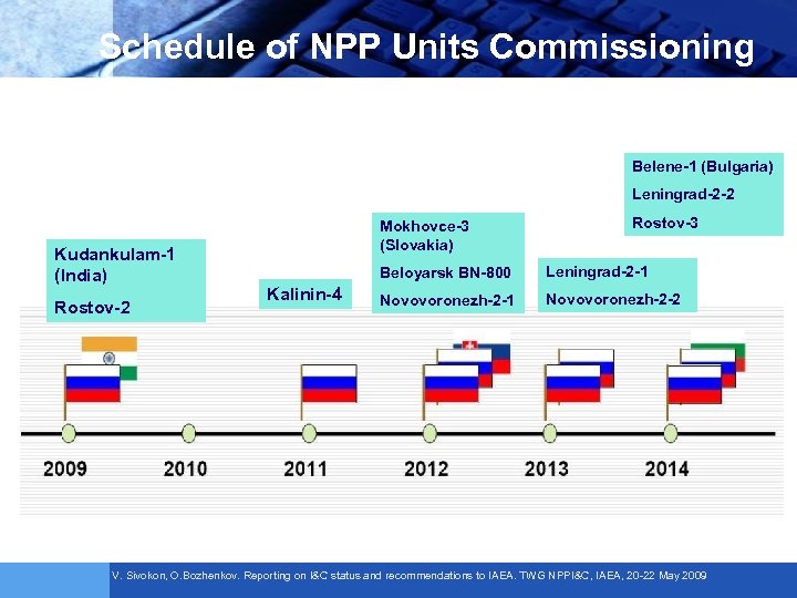 Schedule of NPP Units Commissioning Belene-1 (Bulgaria) Leningrad-2 -2 Kudankulam-1 (India) Rostov-2 Mokhovce-3 (Slovakia)
