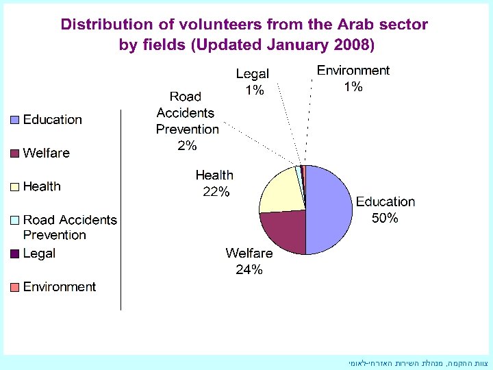 צוות ההקמה, מנהלת השירות האזרחי-לאומי 