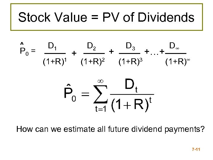 Stock Value = PV of Dividends ^ P 0 = D 1 (1+R)1 +