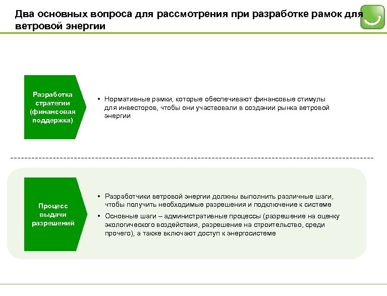 Два основных вопроса для рассмотрения при разработке рамок для ветровой энергии Разработка стратегии (финансовая