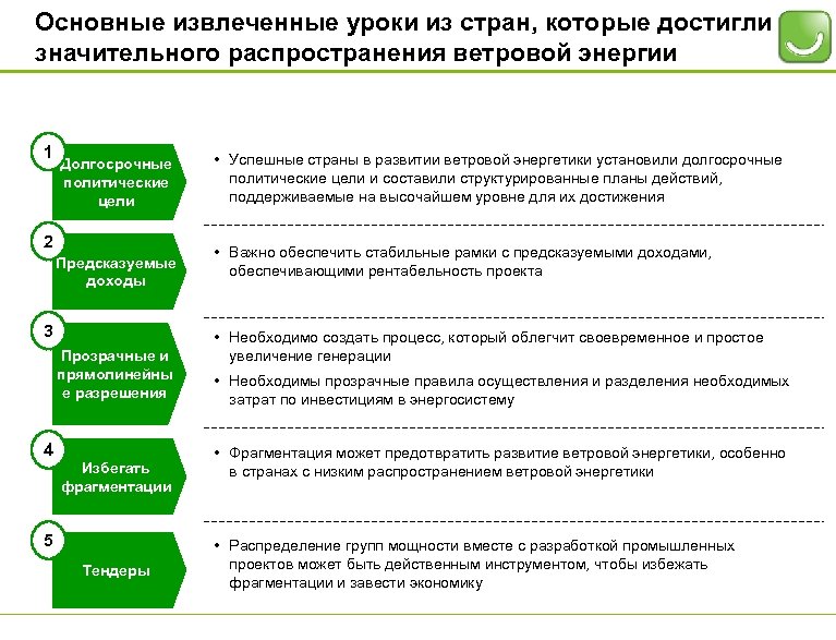 Основные извлеченные уроки из стран, которые достигли значительного распространения ветровой энергии 1 Долгосрочные политические
