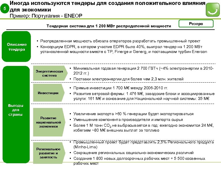 Иногда используются тендеры для создания положительного влияния 5 для экономики Пример: Португалия - ENEOP