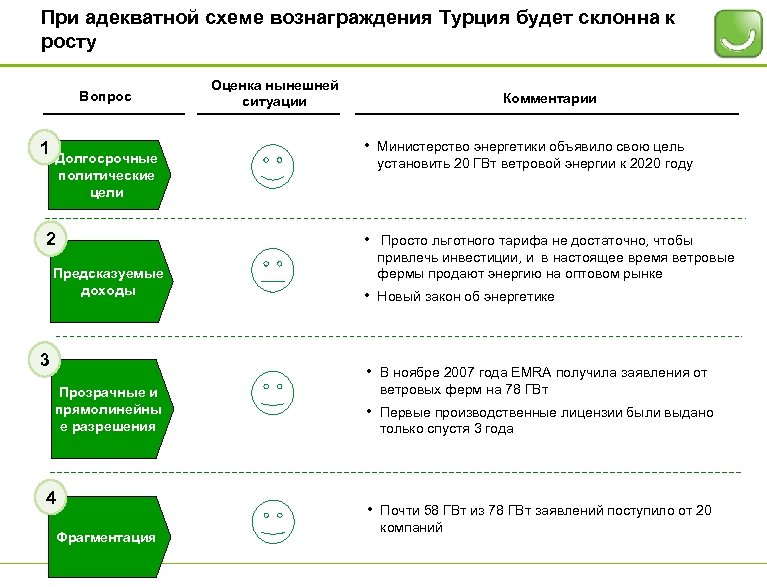 При адекватной схеме вознаграждения Турция будет склонна к росту Вопрос 1 Долгосрочные политические цели
