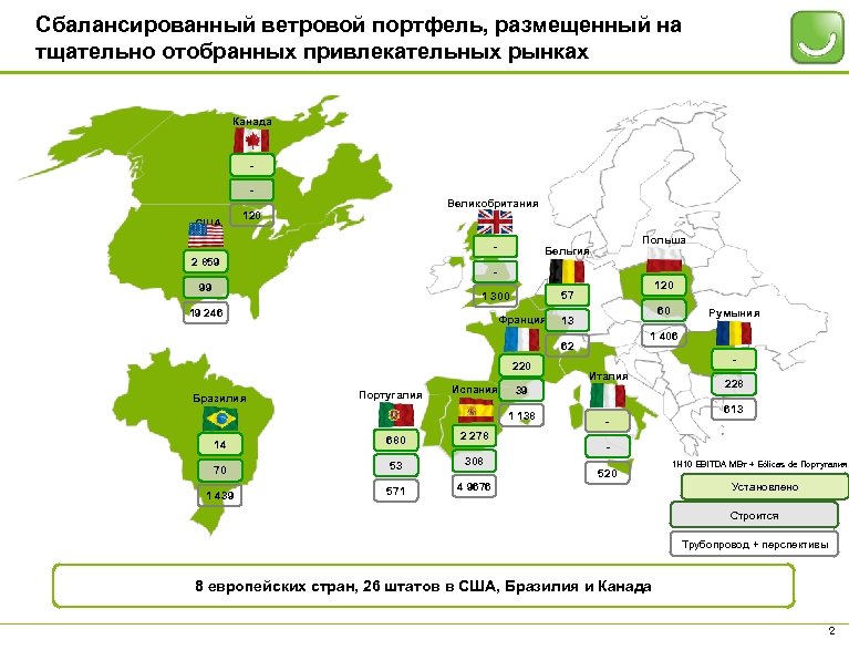Сбалансированный ветровой портфель, размещенный на тщательно отобранных привлекательных рынках Канада США Великобритания 120 2