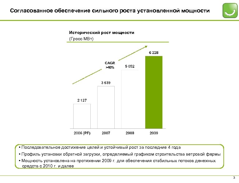 Согласованное обеспечение сильного роста установленной мощности Исторический рост мощности (Гросс МВт) CAGR >40% •