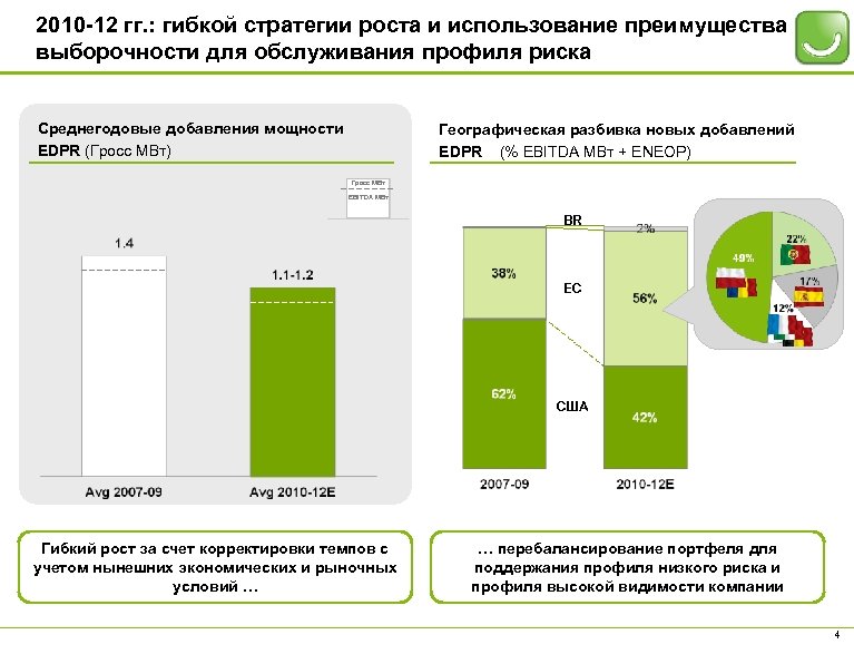 2010 -12 гг. : гибкой стратегии роста и использование преимущества выборочности для обслуживания профиля
