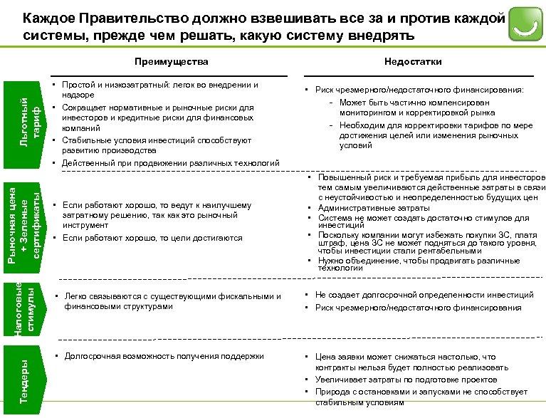 Каждое Правительство должно взвешивать все за и против каждой системы, прежде чем решать, какую