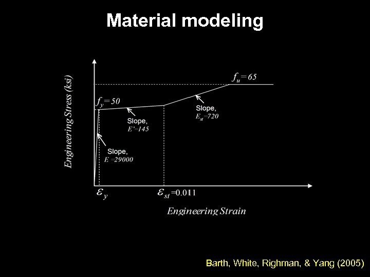 Material modeling Barth, White, Righman, & Yang (2005) 