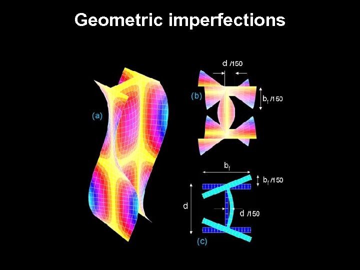 Geometric imperfections 