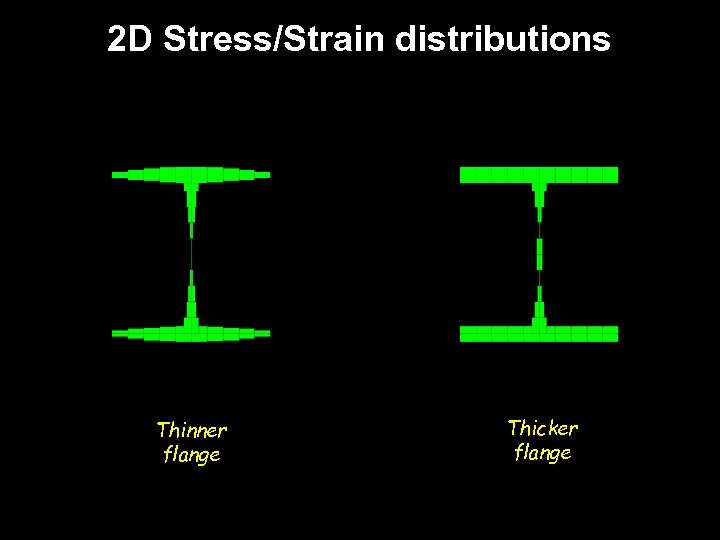 2 D Stress/Strain distributions Thinner flange Thicker flange 