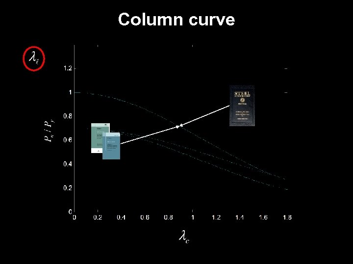 Column curve 