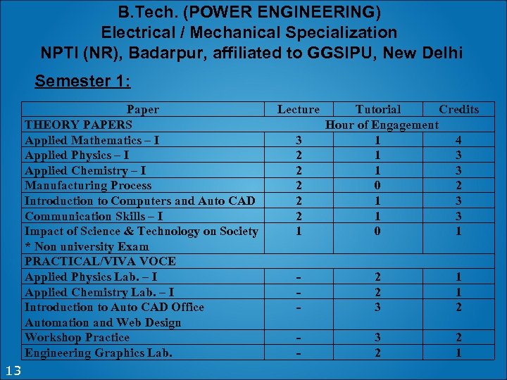 B. Tech. (POWER ENGINEERING) Electrical / Mechanical Specialization NPTI (NR), Badarpur, affiliated to GGSIPU,