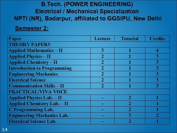 B. Tech. (POWER ENGINEERING) Electrical / Mechanical Specialization NPTI (NR), Badarpur, affiliated to GGSIPU,