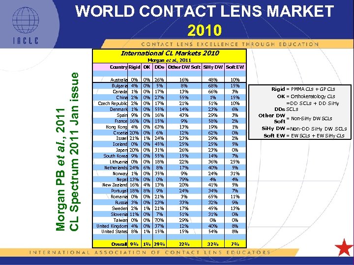 WORLD CONTACT LENS MARKET 2010 International CL Markets 2010 Morgan et al. , 2011