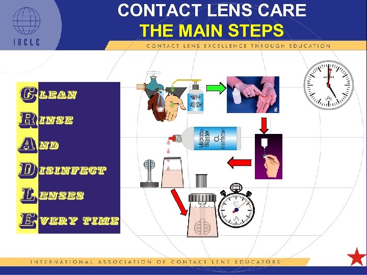 CONTACT LENS CARE THE MAIN STEPS 5 L 1 -34 