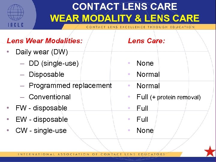 CONTACT LENS CARE WEAR MODALITY & LENS CARE Lens Wear Modalities: Lens Care: •