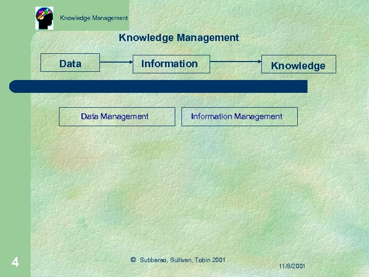 Knowledge Management Data Information Data Management 4 Knowledge Information Management © Subbarao, Sullivan, Tobin