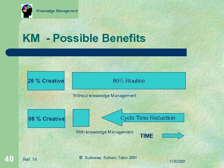 Knowledge Management KM - Possible Benefits 20 % Creative 80% Routine Without knowledge Management