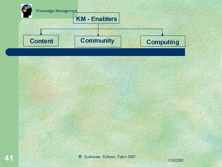 Knowledge Management KM - Enablers Content 41 Community © Subbarao, Sullivan, Tobin 2001 Computing